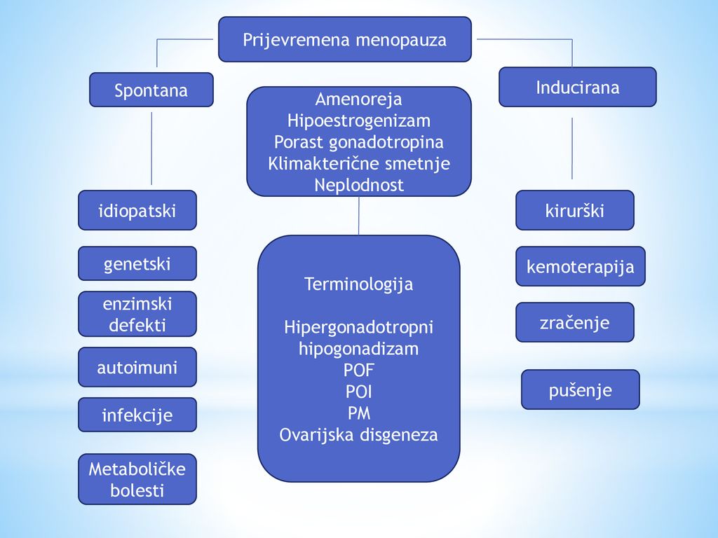 hipogonadizam hipertenzija)